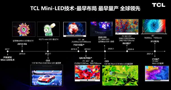 电视显示技术科普：LCD、Mini LED、OLED之间有什么不同？