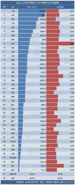 中国城市排名（2022年全国一二三四五线城市名单）