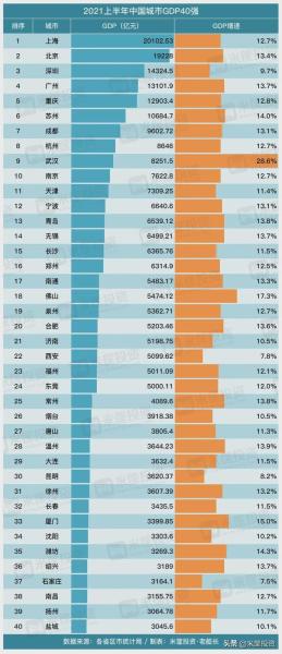 中国城市排名（2022年全国一二三四五线城市名单）