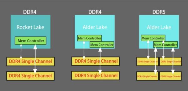 用数据说话：DDR4与DDR5内存怎么选？看这篇就够了