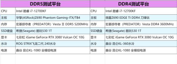 用数据说话：DDR4与DDR5内存怎么选？看这篇就够了